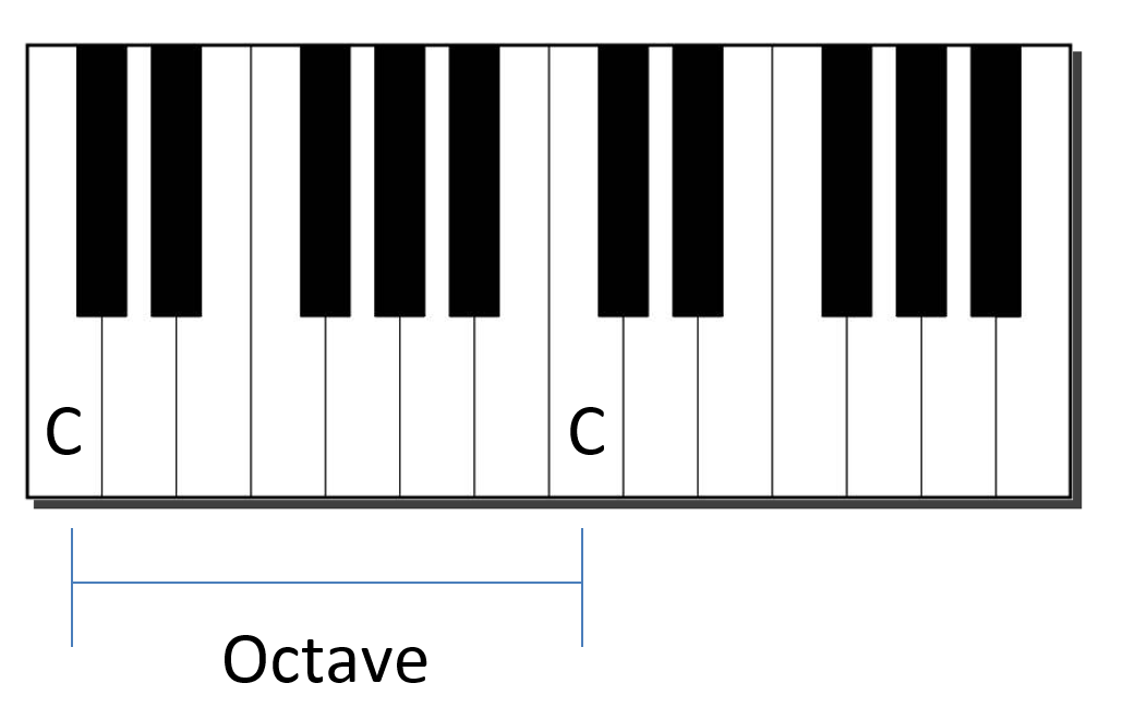 Diagram Of Piano Keys