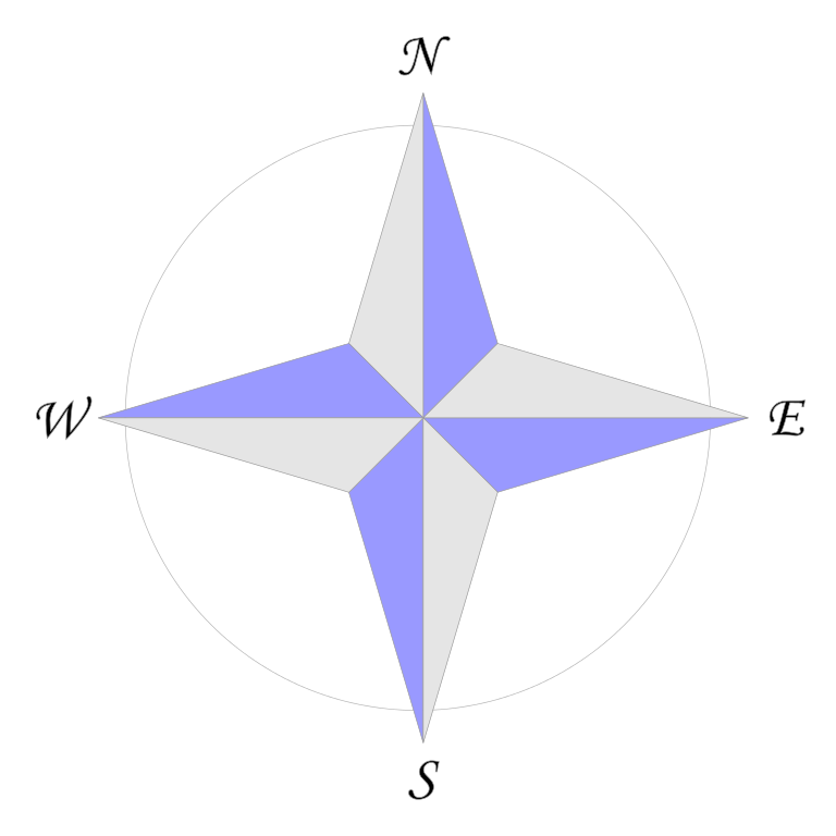 File:Compass rose en 04p.svg - Wikimedia Commons