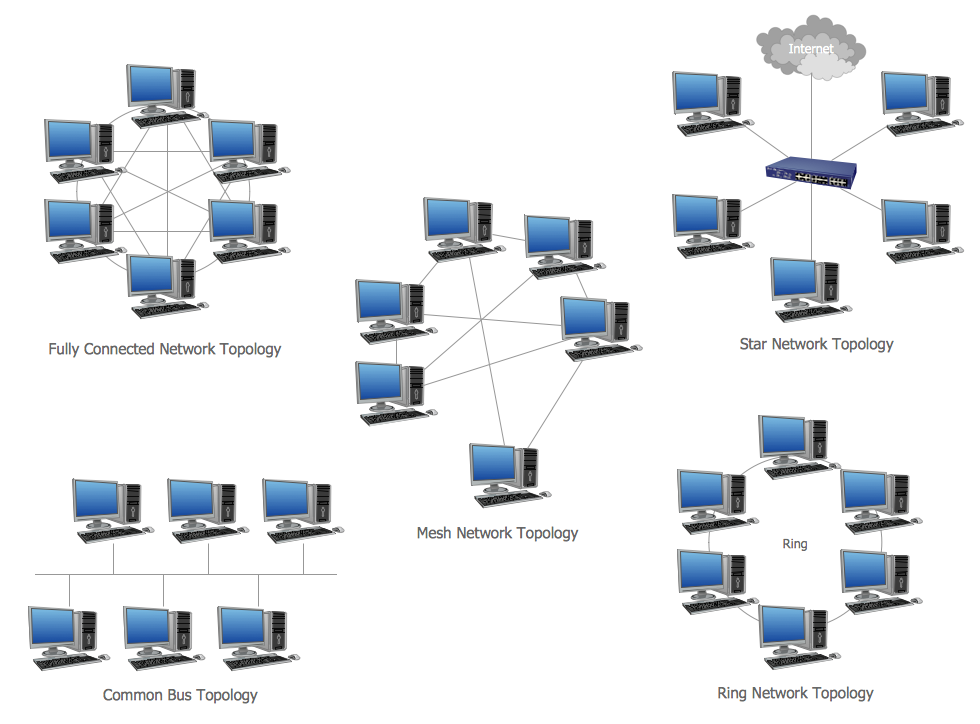 building database driven flash applications