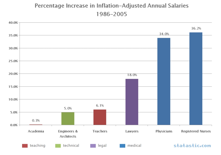 Nursing Wages Back to Health < statastic.com