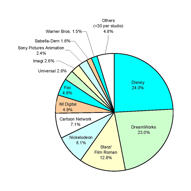 TAG Blog: And ... Where Are People Working?