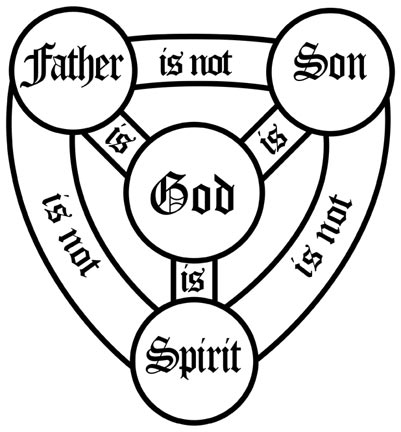 Catholic Holy Trinity Symbol Clipart - Free Clip Art Images