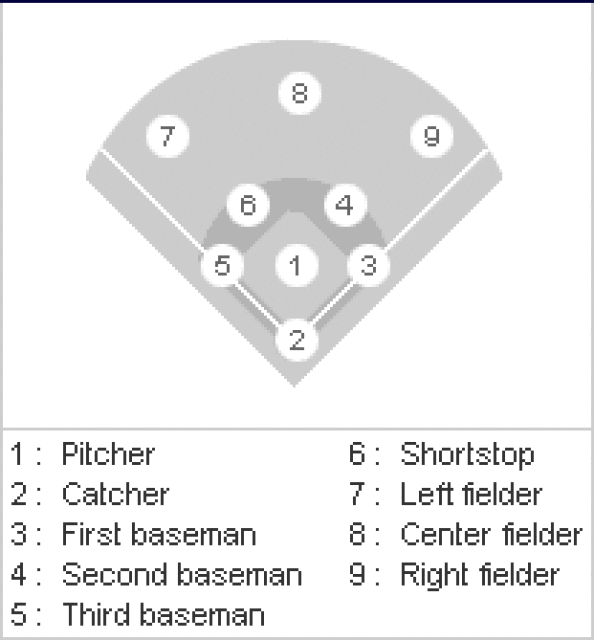Baseball Positions Diagram Cliparts co