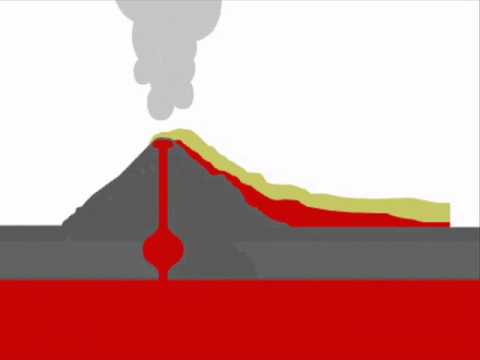 Animated guide: Volcanoes - YouTube
