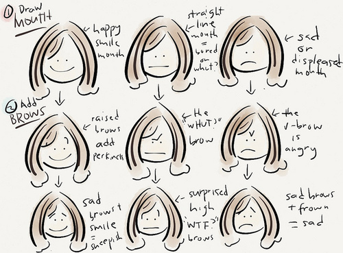 A Quick Guide to Drawing Cartoon Facial... | Fab After Forty
