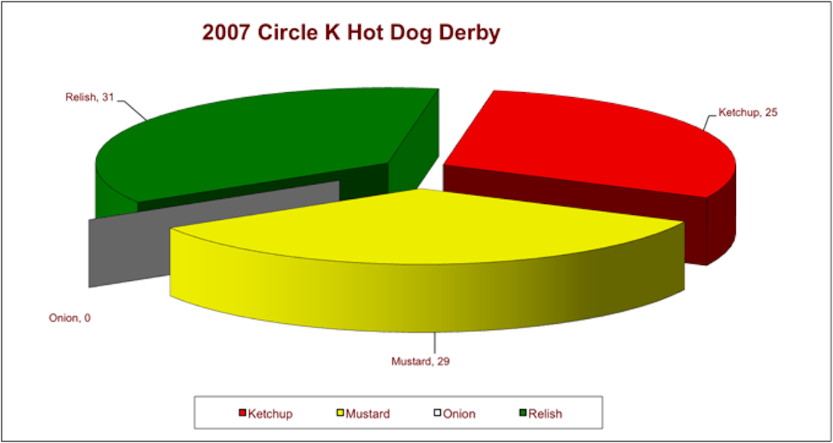 Circle K Hot Dog Race Cliparts.co
