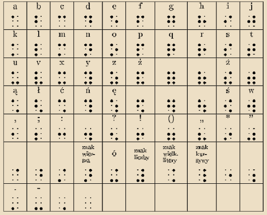 Braille - pismo punktowe dla niewidomych