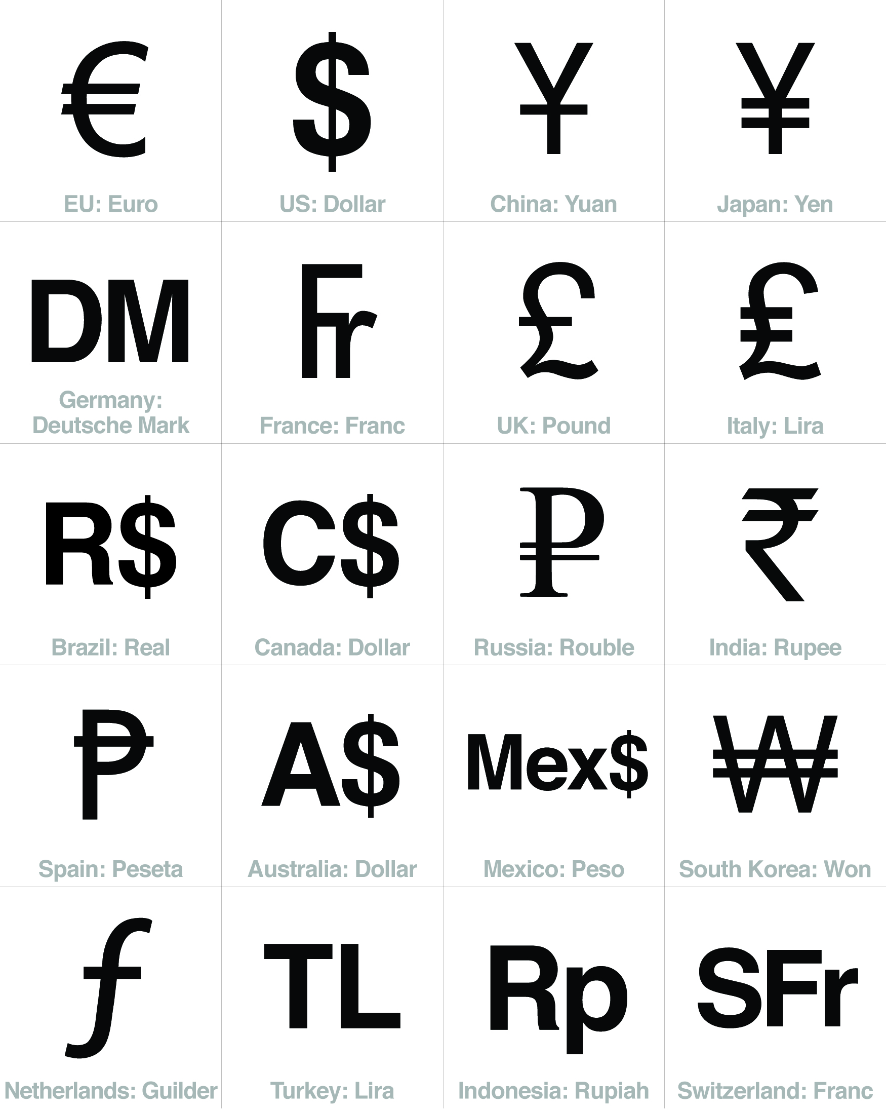 currency-sign-symbols-top-20- ...