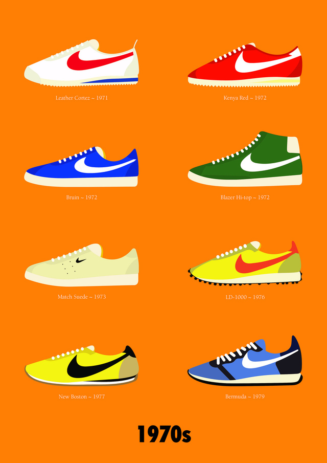 Visualized: 40 Years of Nike's Most Iconic Shoe Designs | Gizmodo ...