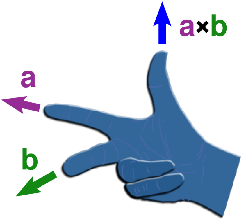 File:Right hand cross product.png - Wikimedia Commons
