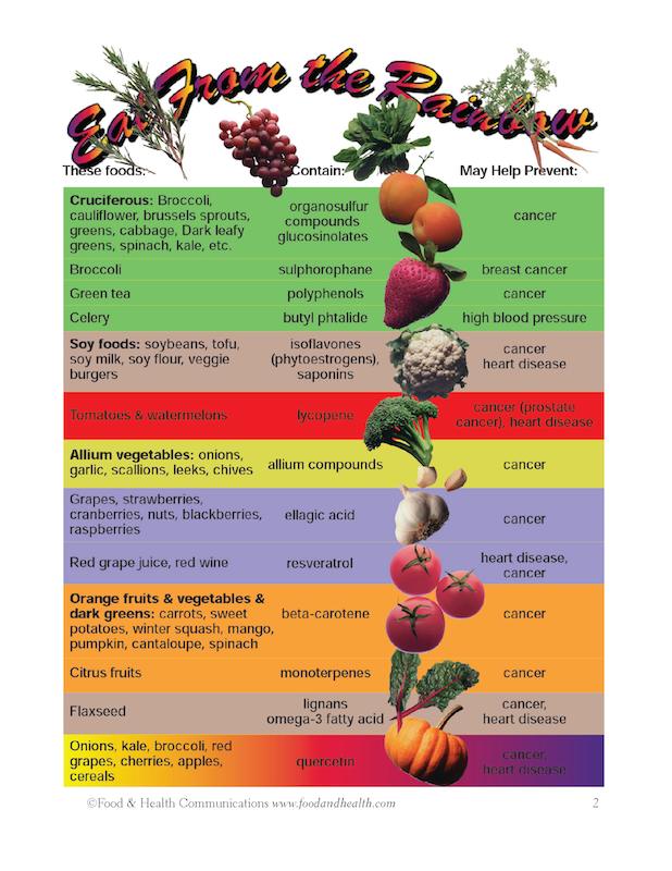 Eat to Excel with Phytoman Color Handout Download