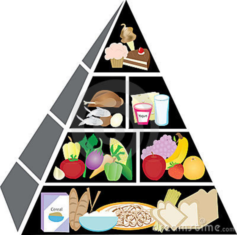 Food Pyramid Clipart | Clipart Panda - Free Clipart Images