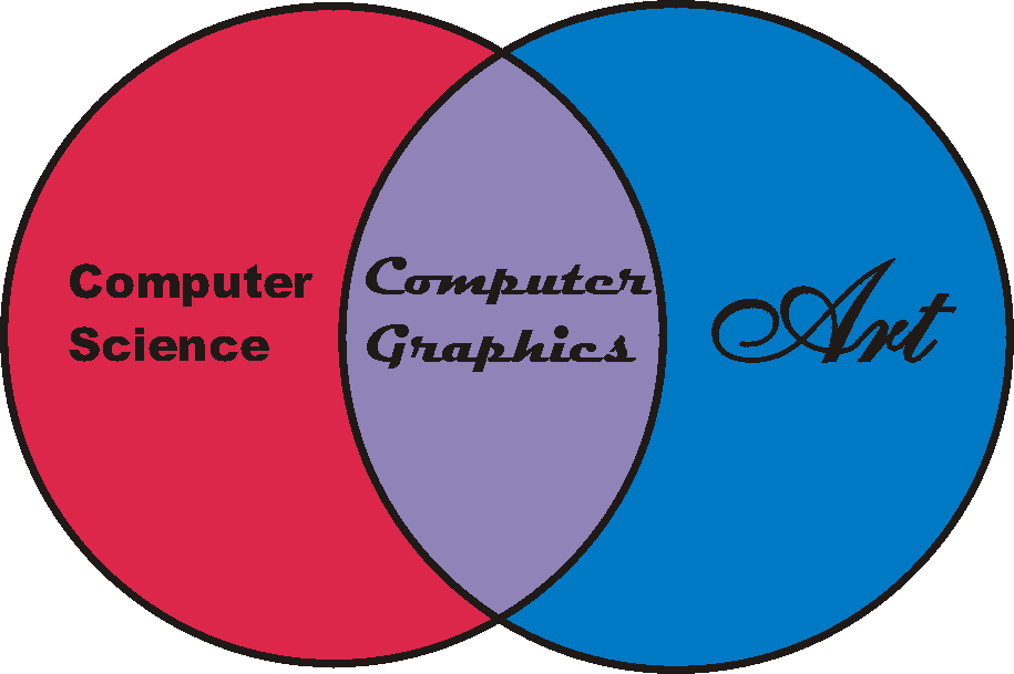Careers in Computer Graphics