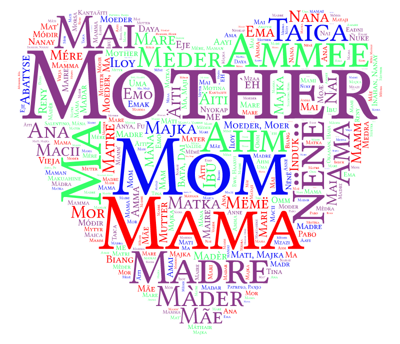 How to Say Wish Happy Mother's Day in Different Languages