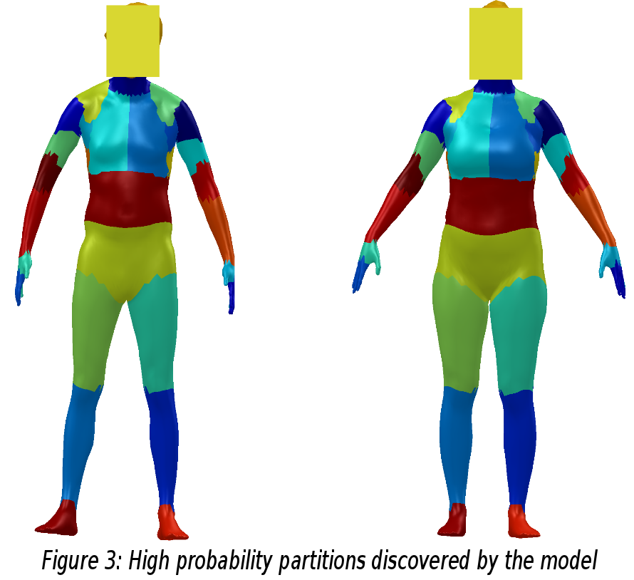 CS Blog: Discovering Body Parts by Analyzing Body Deformations