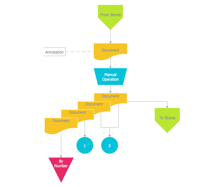 Accounting Data Flow from the Accounting Flowcharts Solution