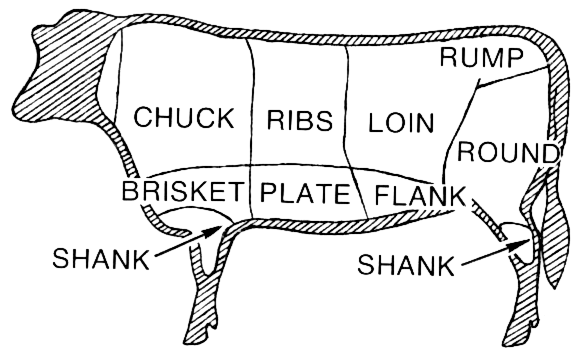 Free Meat Clipart, 3 pages of Public Domain Clip Art
