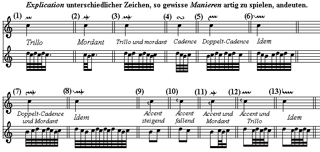 Dolmetsch Online - Chart of Musical Symbols
