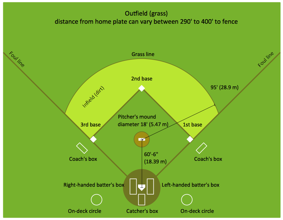Baseball Solution . ConceptDraw.com | Baseball Diagram – Fielding ...