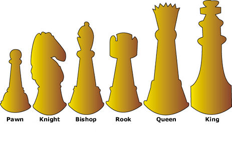 Choosing the Right Chess Pieces for Your Set