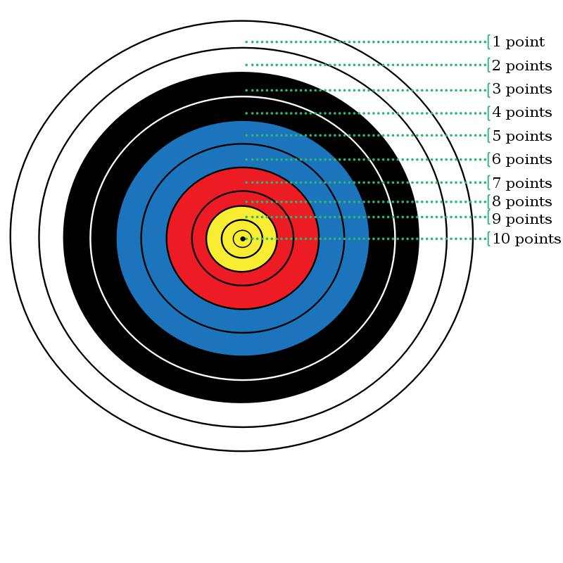 Clipart - Archery Target Points