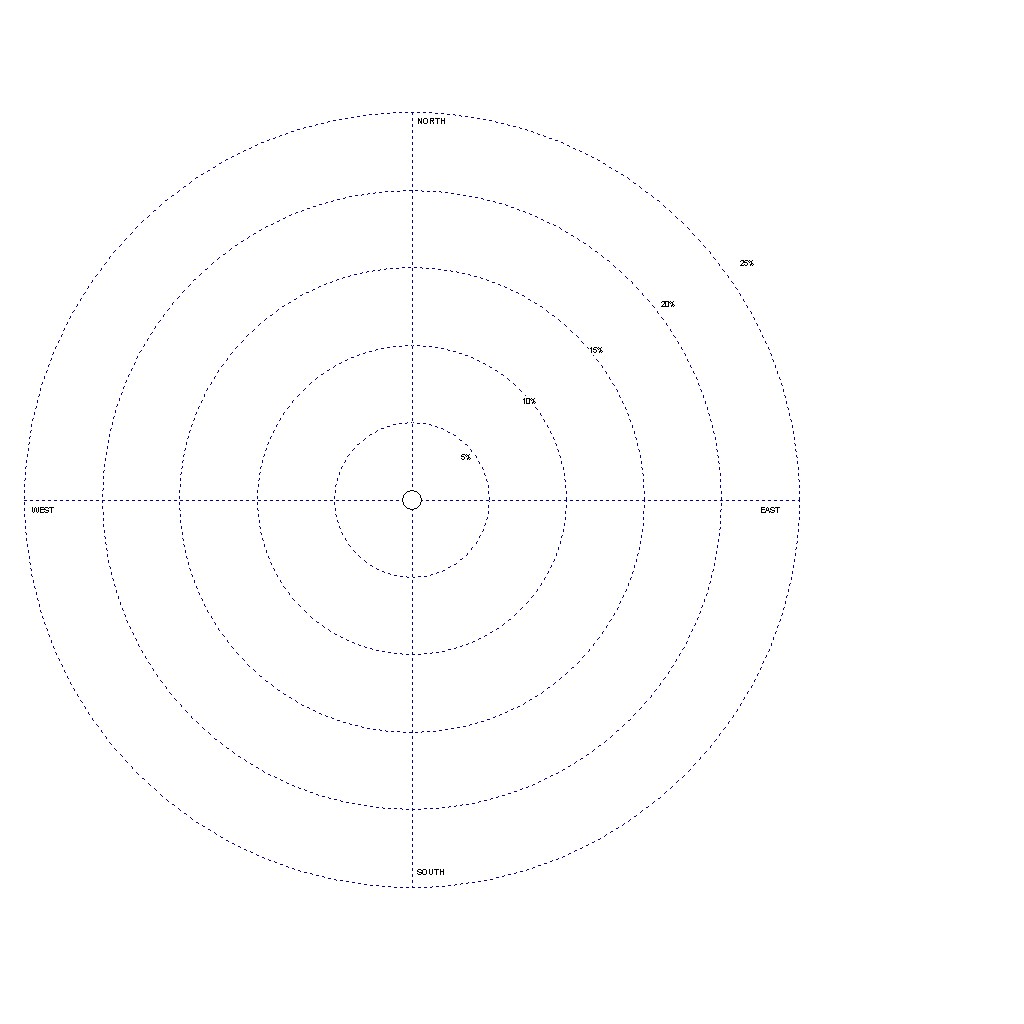 Download blank template for a wind rose - oubdiphosta32's soup