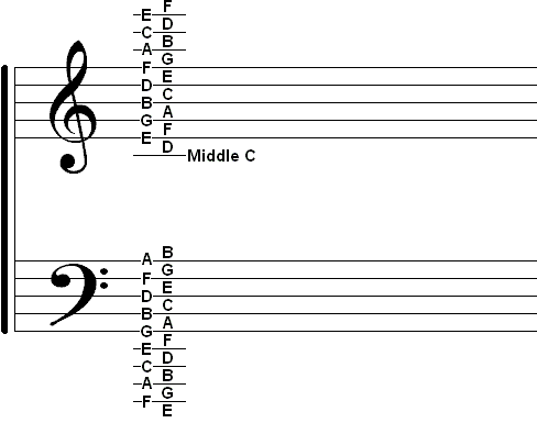 How to write chord progressions