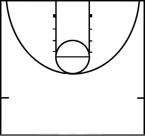 Printable multiple half court basketball diagrams Mike Folkerth ...