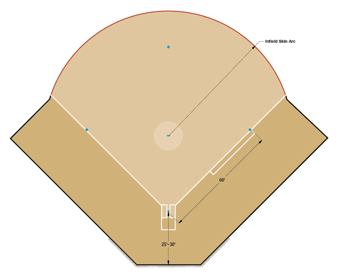 How to Layout a Baseball Field - Beacon Athletics Ballfields ...