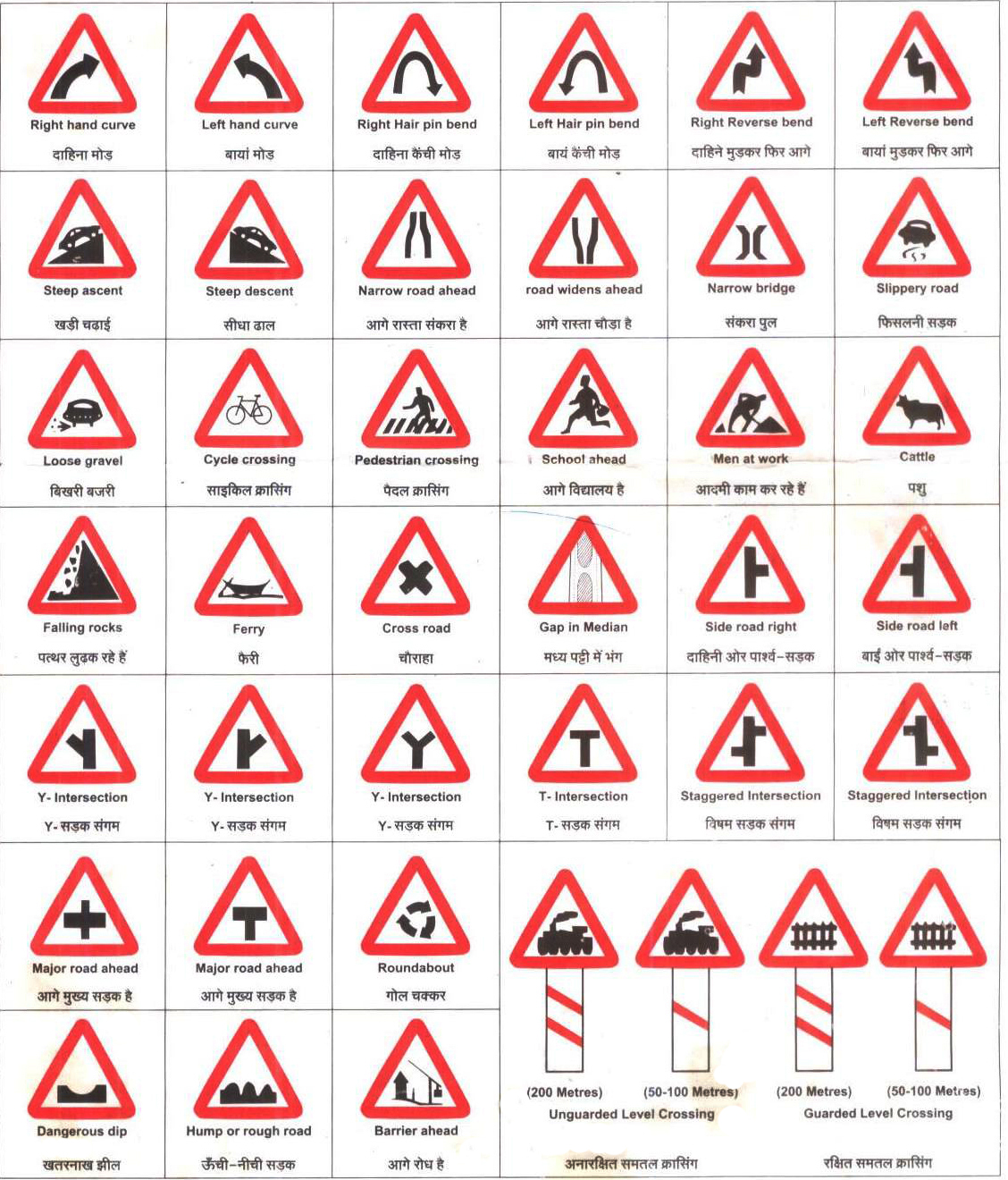 Traffic Road Sign | Courseimage