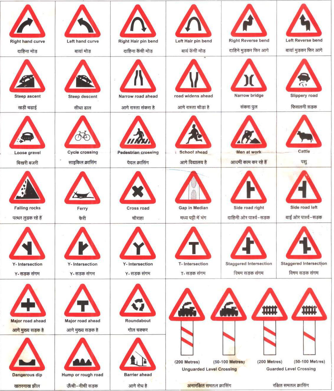 Road Traffic Signs