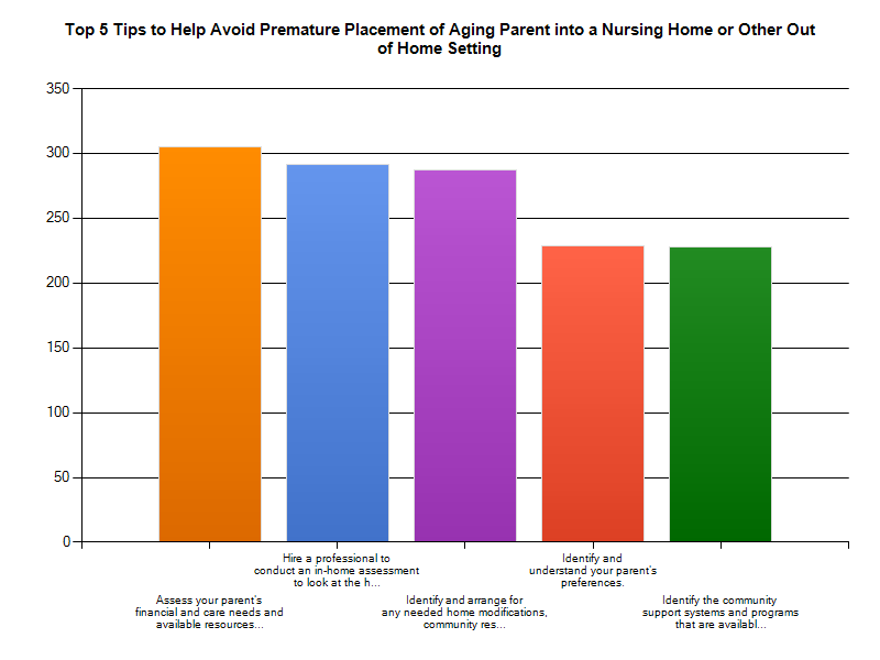 5 Tips for Keeping Aging Parents in their Own Homes and Avoiding ...