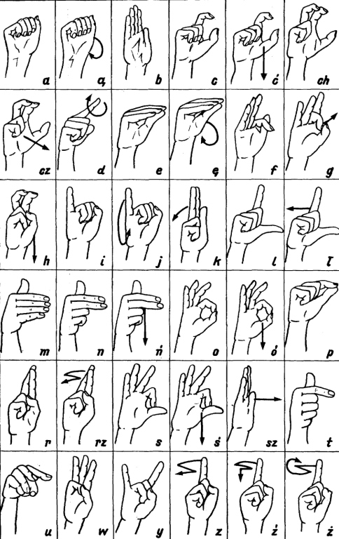 File:Alfabet palcowy2.jpg - Wikipedia, the free encyclopedia