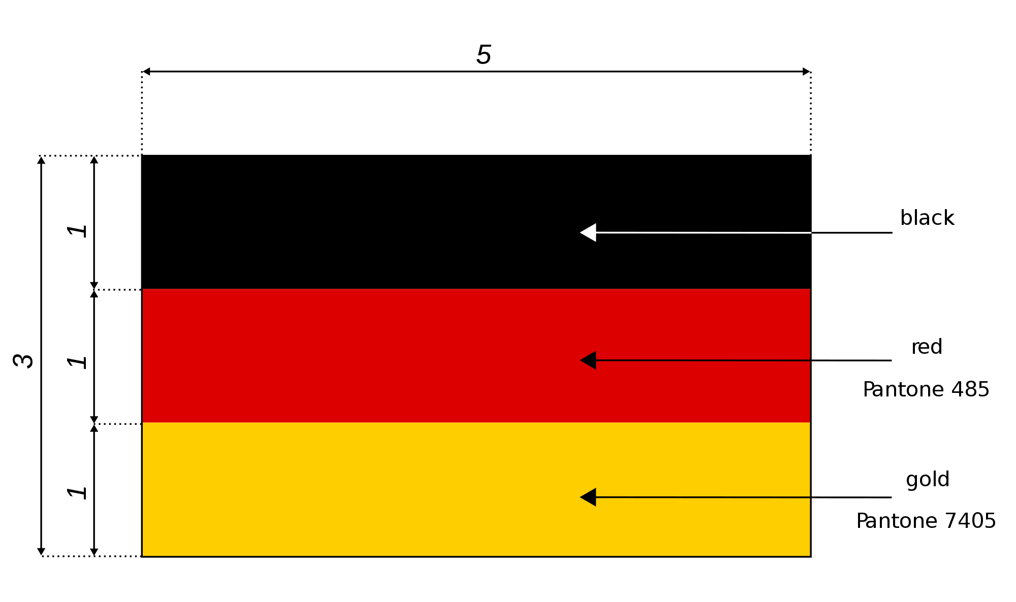 File:Flag of Germany - dimensions.svg - Wikimedia Commons
