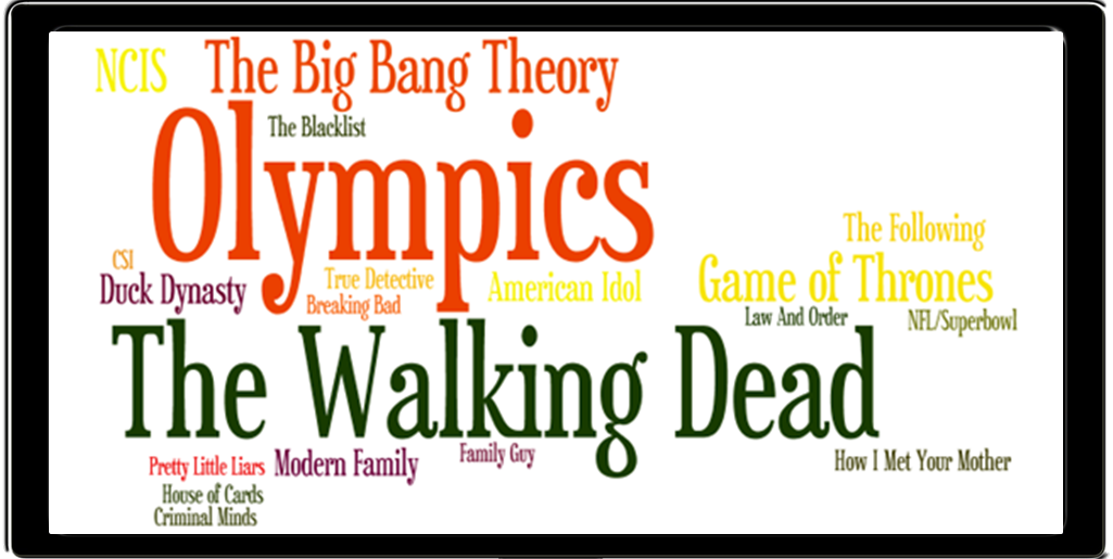 TOMAmeter February 10 – 16: The Olympics Leaves The Walking Dead ...