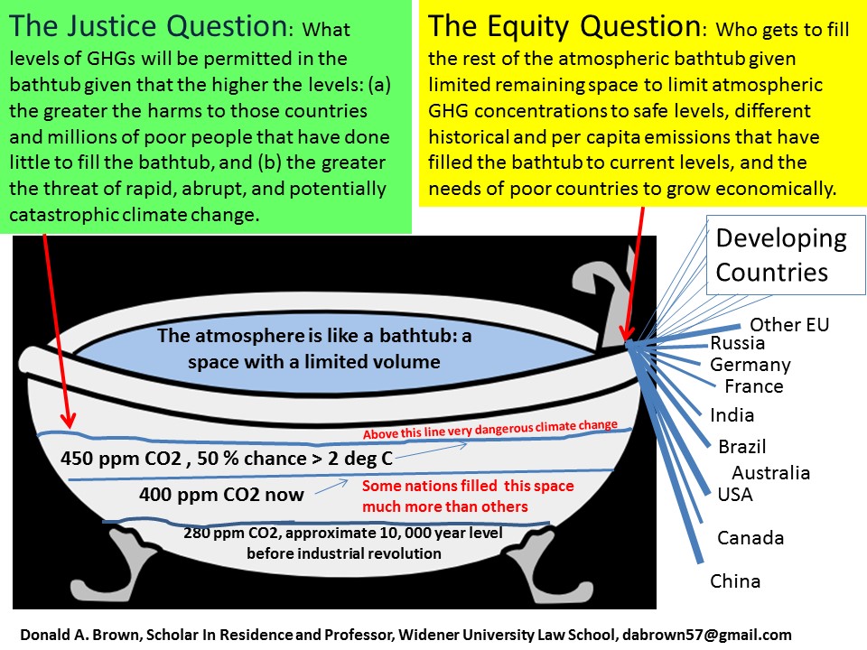 A Picture To Help Citizens Understand The Justice And Equity