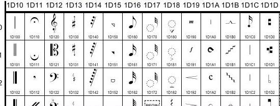 U1D100: Musical Symbols