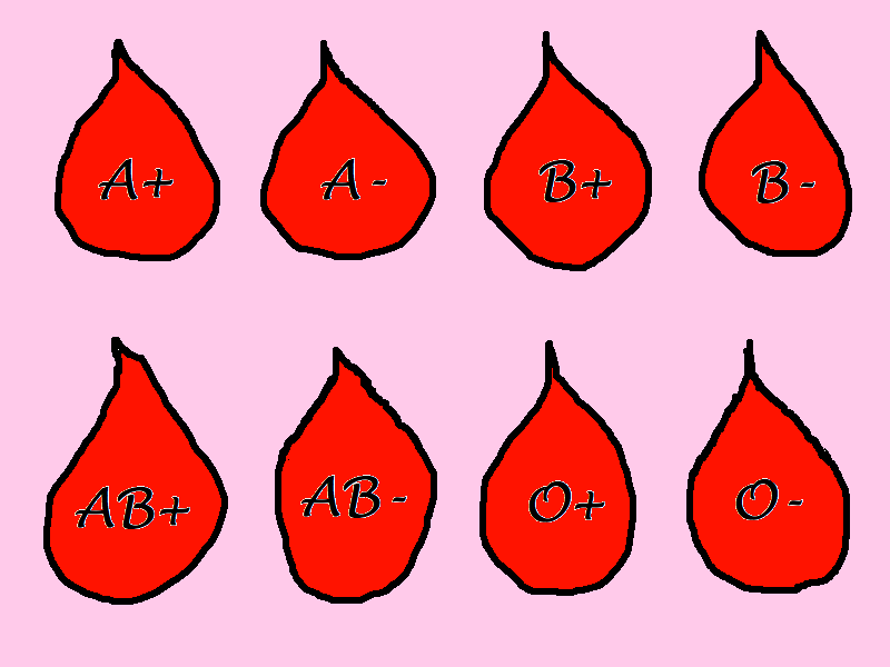 blood type clipart - photo #22