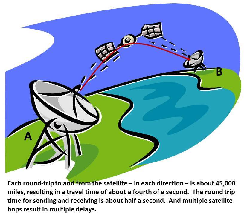 Telstar Turns 50 - What's Next for Satellites? - Webtorials