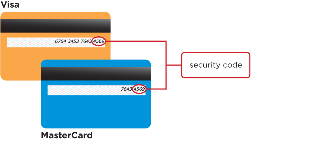 Where can I find the security code of my credit card? « Centro de ...