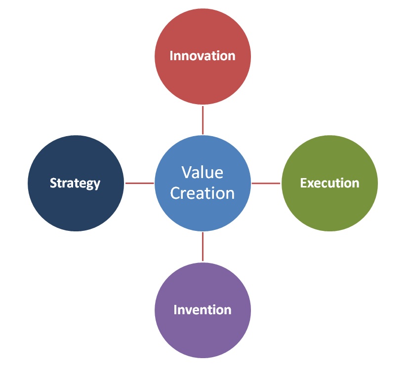 What's More Important – Strategy or Execution, Invention or ...