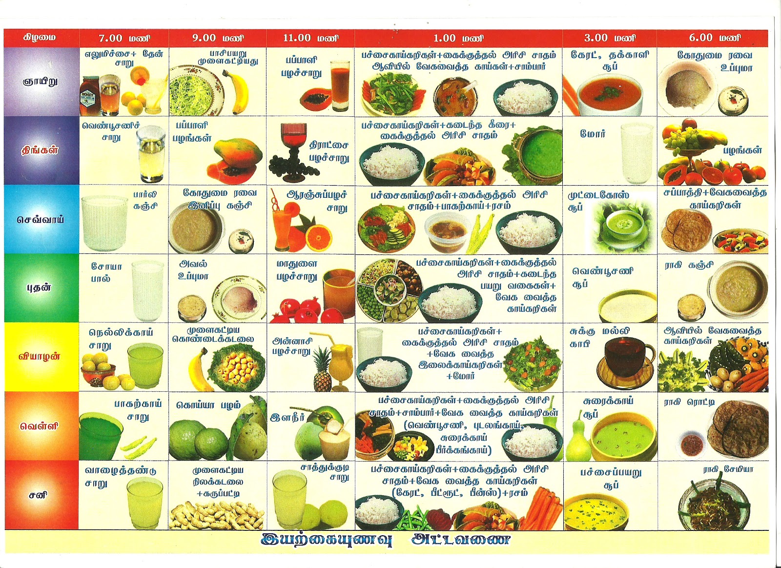 Diet Chart In Font