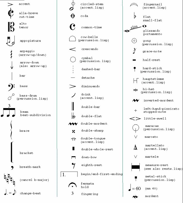 Music Symbols And Meanings Chart