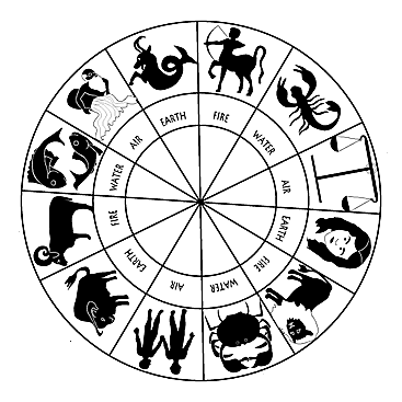 Astrology Sign Tattoos