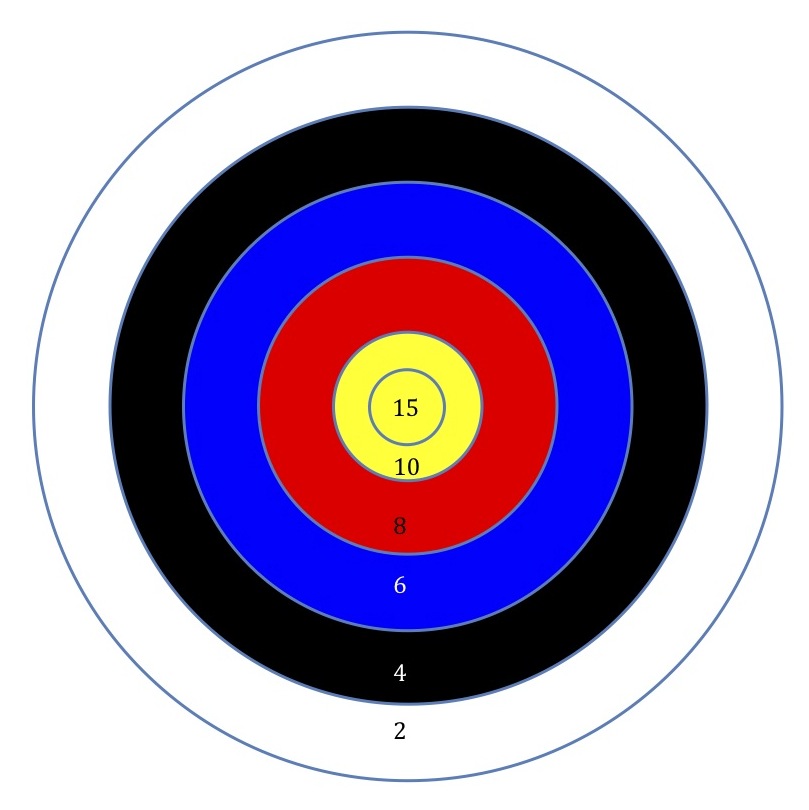 Seasonal Archery VI: Winter Championships