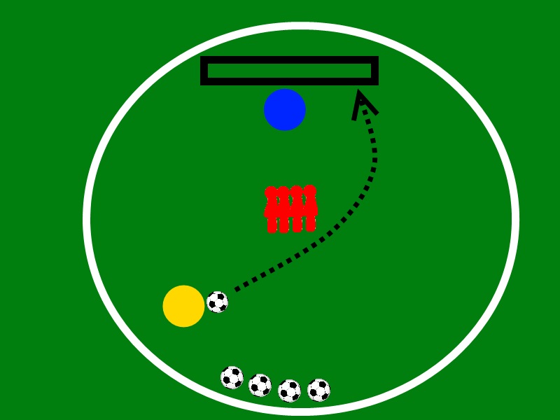 Soccer Drills For Forwards
