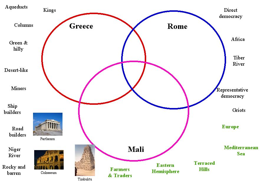 greece and rome venn diagram