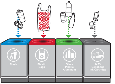 Reduce, Reuse, Recycle: Target's Take on Sustainability