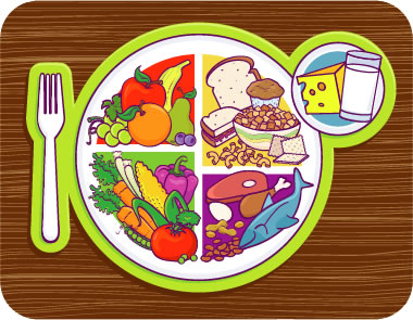 Healthy Food Plate For Kids | Clipart Panda - Free Clipart Images