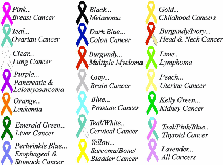 cancer-ribbons-1.gif gif by bogarterwear | Photobucket